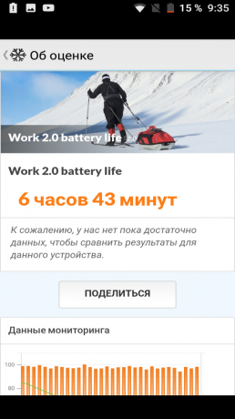 Bluboo D5 Pro. PCMark Work 2,0 Životnost baterie