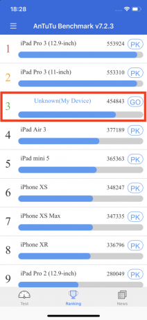 iPhone Pro 11: AnTuTu měřítko