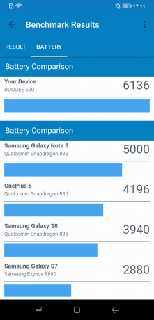 Doogee S90: Srovnání Battery