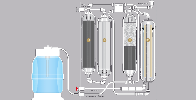 reverzní osmózy systém čištění vody