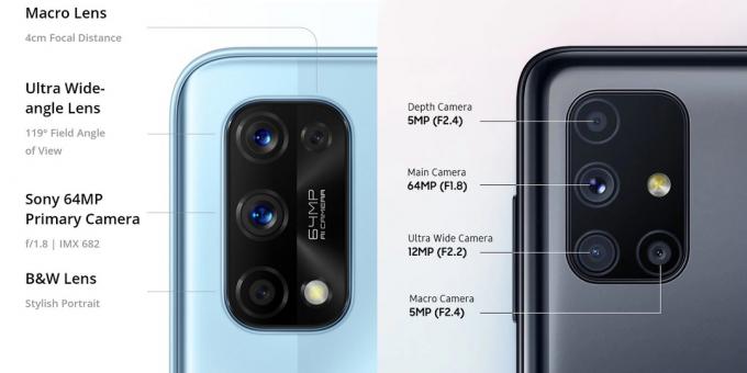 Specifikace fotoaparátu smartphonu: Realme, Samsung