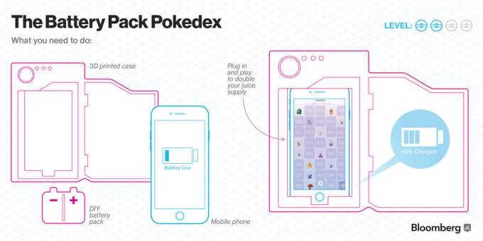 Chytat Pokémony: Smartphone Case