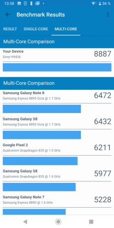 Sony Xperia XZ3: Výsledky testů Geekbench (multi-core)