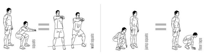  Modifikace standardních cvičení pro kolena