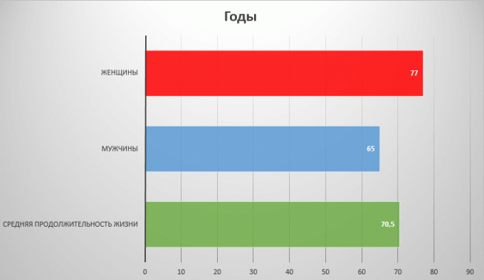 životnost