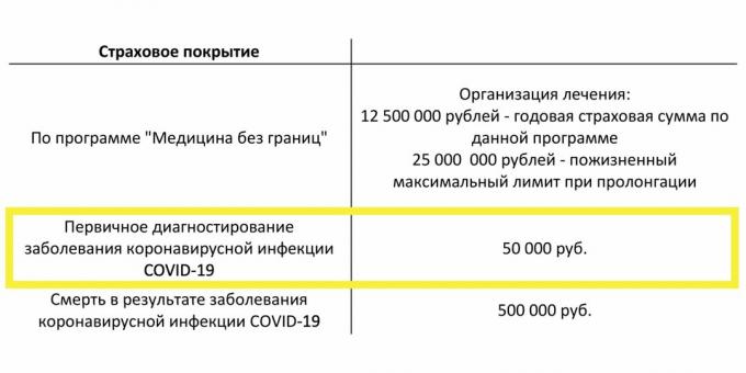 Platební podmínky v pojištění proti koronaviru