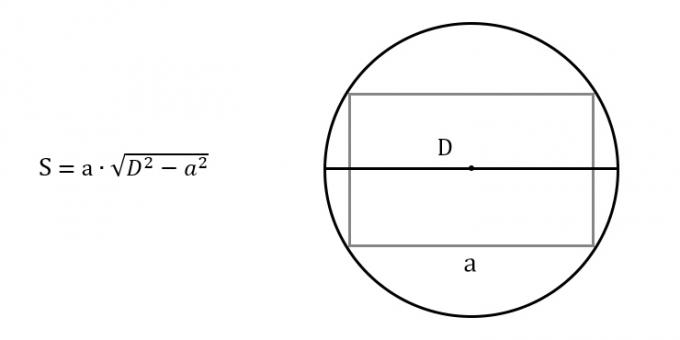 Jak najít plochu obdélníku, znát jakoukoli stranu a průměr popsané kružnice