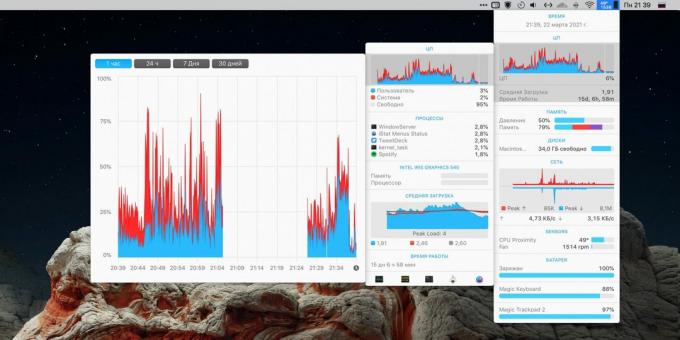 Monitorování systému: Nabídky iStat