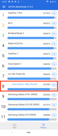 Sony Xperia 1: Zkušební AnTuTu