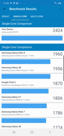 Galaxy Note 10+: Syntetické Benchmarks