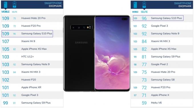 Samsung Galaxy S10 + buněk v pořadí