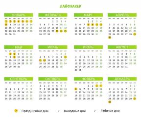 Jak na odpočinek v roce 2018: Kalendář víkendech a svátcích