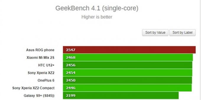 Geekbench 4.1