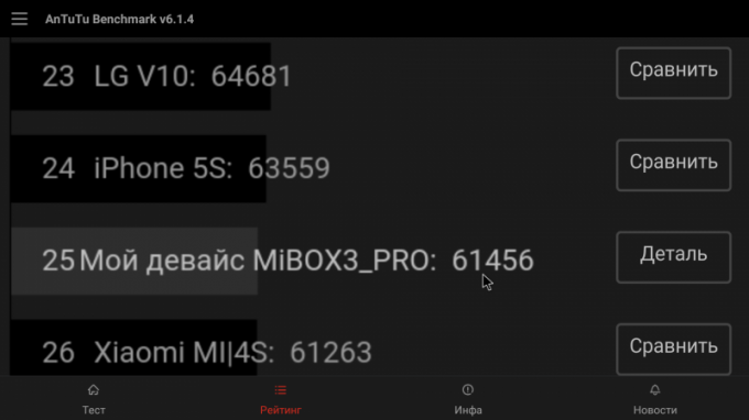 Xiaomi Mi TV Box 3 Enhanced: výsledky AnTuTu