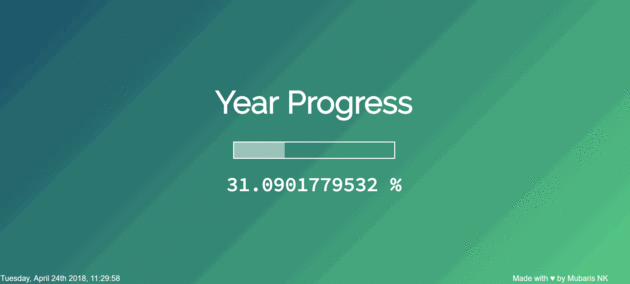 Kolik času jsme strávili. rok Progress