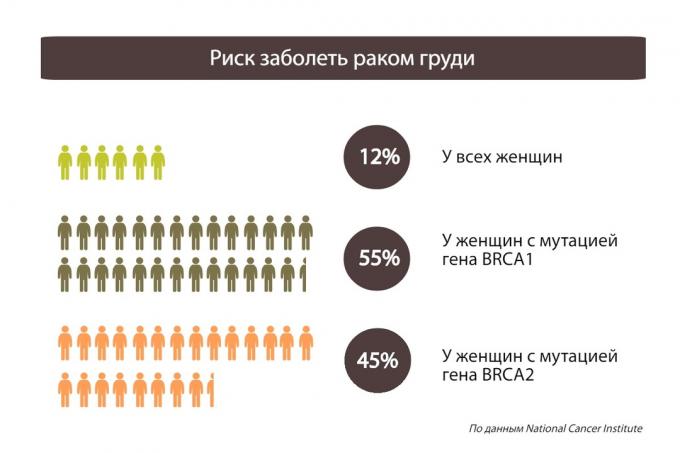 Jak kontrolovat rakoviny: riziko rakoviny prsu