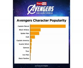 Statistiky PornHub: Marvel hrdinové hledají to, co často