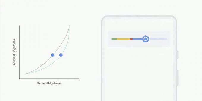 Důležitými výsledky Google I / O 2018: Android P