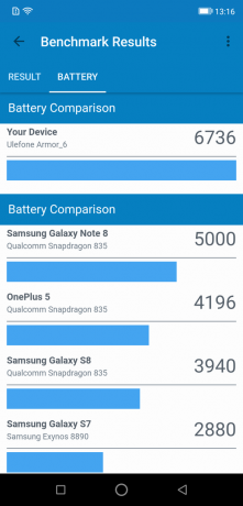 Ulefone Armor 6: Test Geekbench