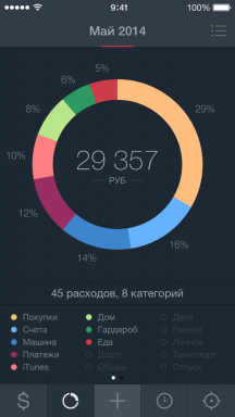 Saver 2 pro iOS - osobní finance je nabitý funkcemi a ruském jazyce