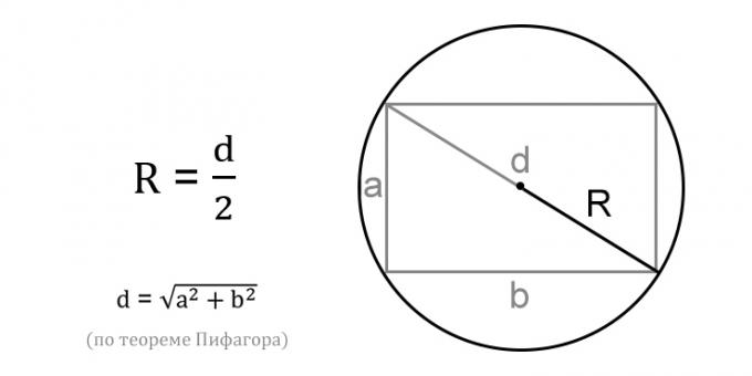 Jak vypočítat poloměr kruhu přes úhlopříčku vepsaného obdélníku