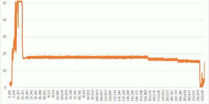 Frekvence CPU