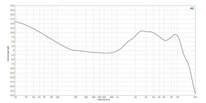 Sluchátka Plantronics backbeat FIT 305