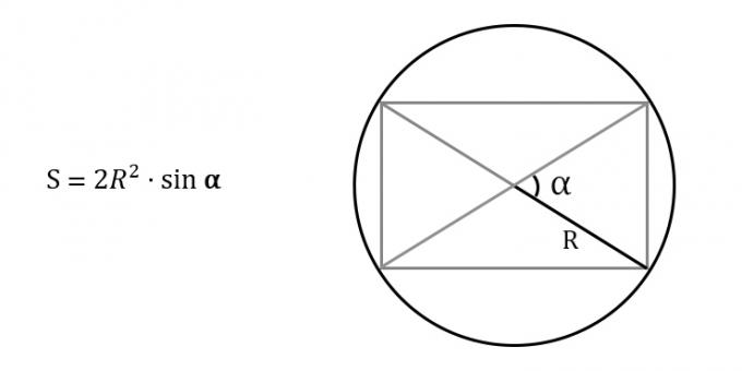 Jak najít plochu obdélníku, znát poloměr opsané kružnice a úhel mezi úhlopříčkami