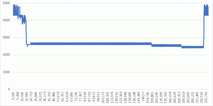 Frekvence CPU