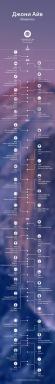 PŘEHLED: „Johnny Ive. Apple legendární designer „(+ infografika)