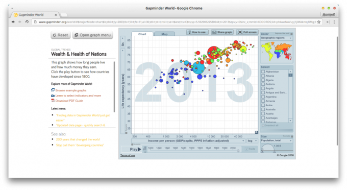 Gapminder