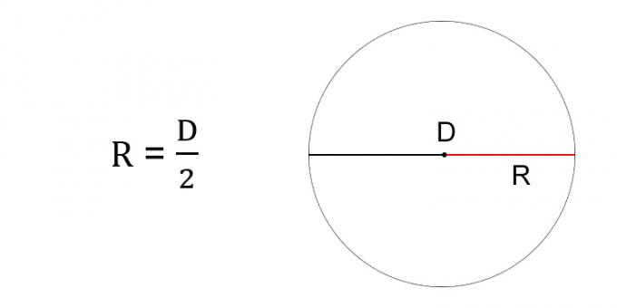 Jak najít poloměr kruhu přes průměr