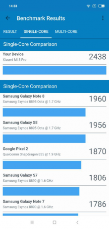 8 Xiaomi Mi Pro: Geekbench výsledky (single-core)