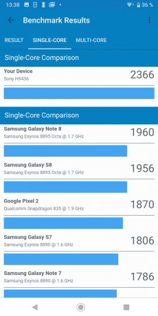 Sony Xperia XZ3: Výsledky testu Geekbench
