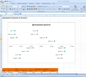 Jak vytvořit tabulku prací na projektu v Excelu v 10 krocích