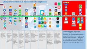 Seznam aplikací pro výměnu ruské zahraniční