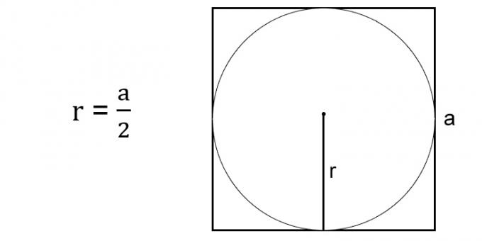 Jak najít poloměr kruhu přes stranu popsaného čtverce