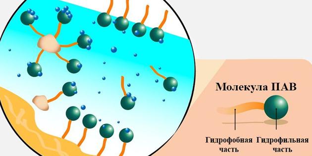 Micelární voda: povrchově aktivní molekula