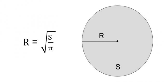 Jak najít poloměr kruhu přes oblast kruhu