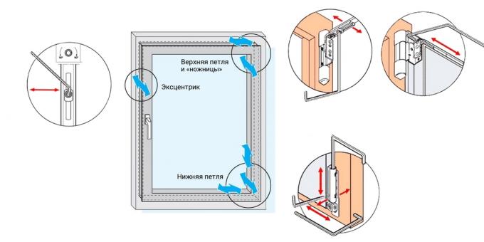 Jak upravit plastová okna: V případě, že spojovací prostředky
