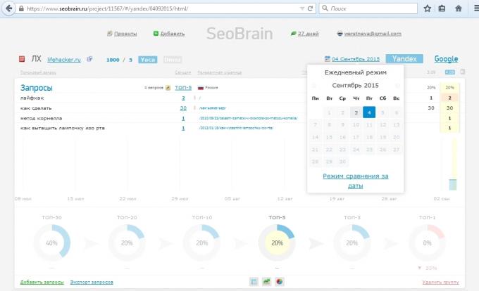 service recenzi SeoBrain, srovnání výsledků pro oba termíny