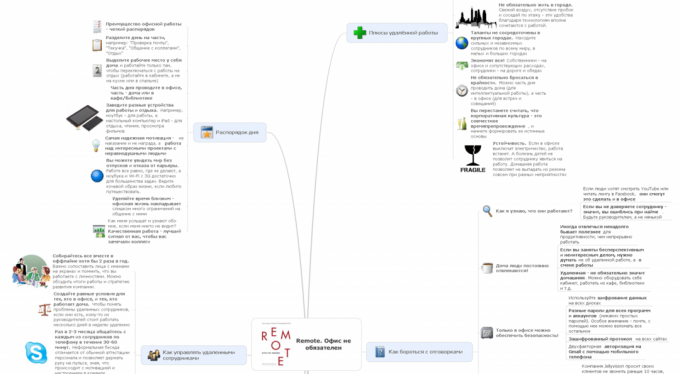 Renat Shagabutdinov: Mind Mapping