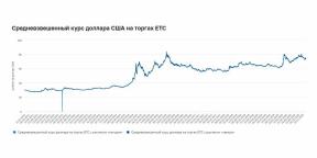 Proč investovat pouze v rublech je zvláštní