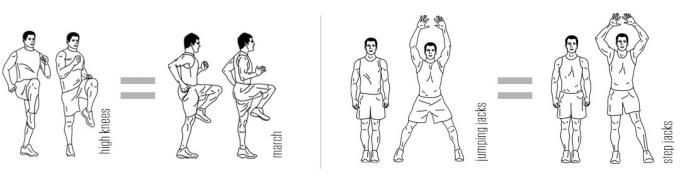 Cvičení po zranění kolene