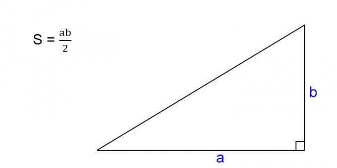 Jak najít oblast pravoúhlého trojúhelníku