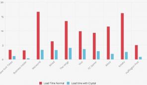 Test: Jak reklama s funkcí blokování v iOS 9