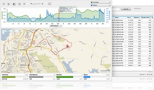 do tréninkového analýzy Garmin Connect