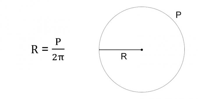 Jak najít poloměr kruhu z hlediska obvodu