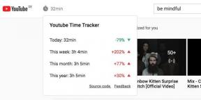 YouTube Time Tracker vám ukáže, kolik času strávíte na YouTube