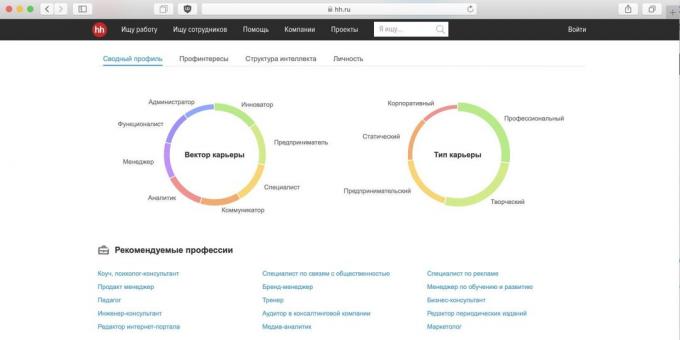 Test pro kariérového poradenství: hh.ru